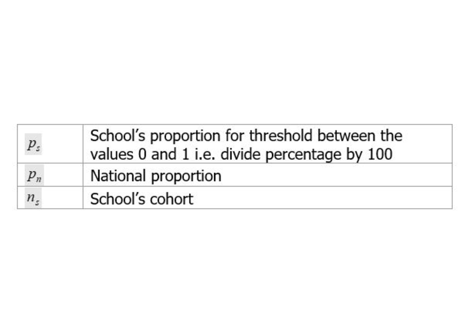 Significance calculation for threshold measures