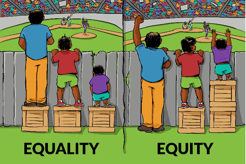 Drawing 1 (equality) shows a man and 2 boys watching baseball over a fence. All 3 stand on boxes but the shortest boy still cannot see. In drawing 2 (equity) the man stands on the ground and the shortest boy stands on 2 boxes. All 3 can now see.