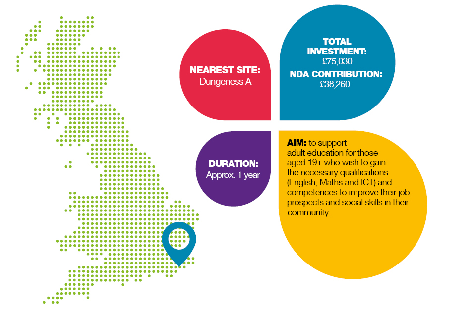 Infographic summary of the project