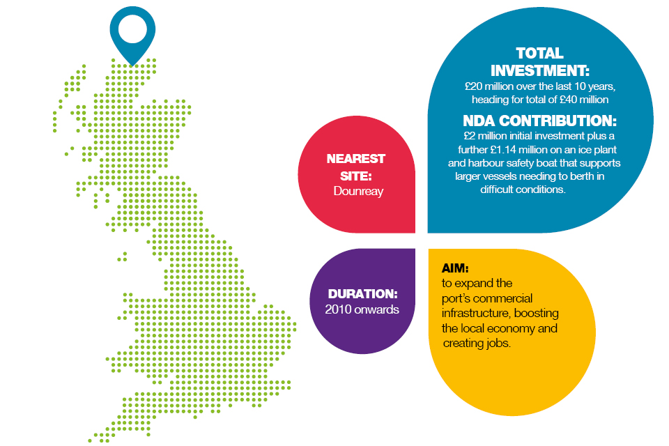 Infographic summary of the project