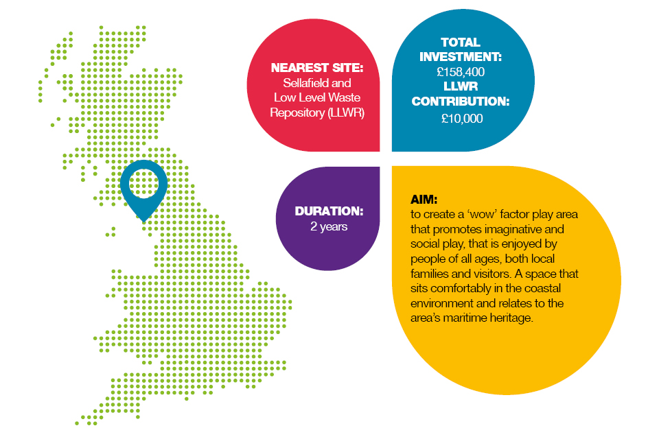 Infographic summary of the project