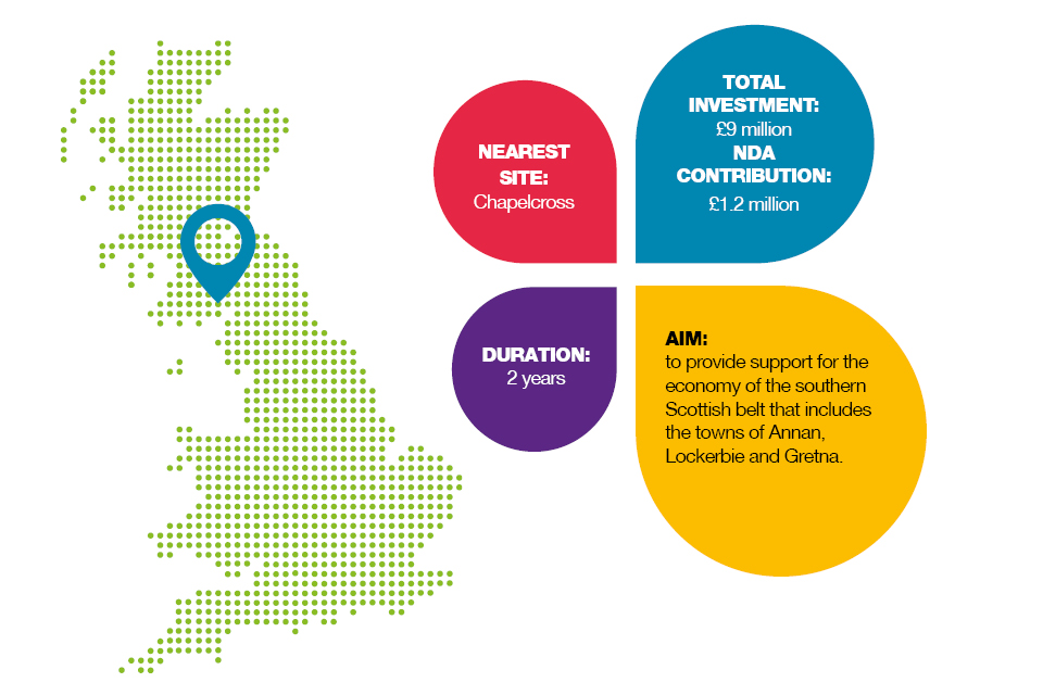 Infographic summary of the project