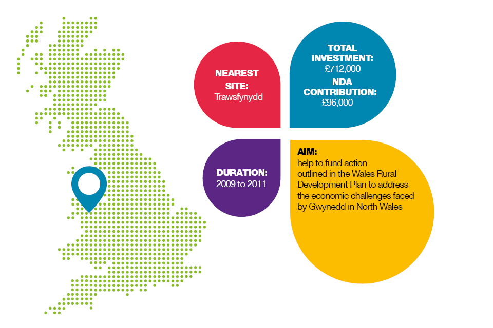 Infographic summary of the project