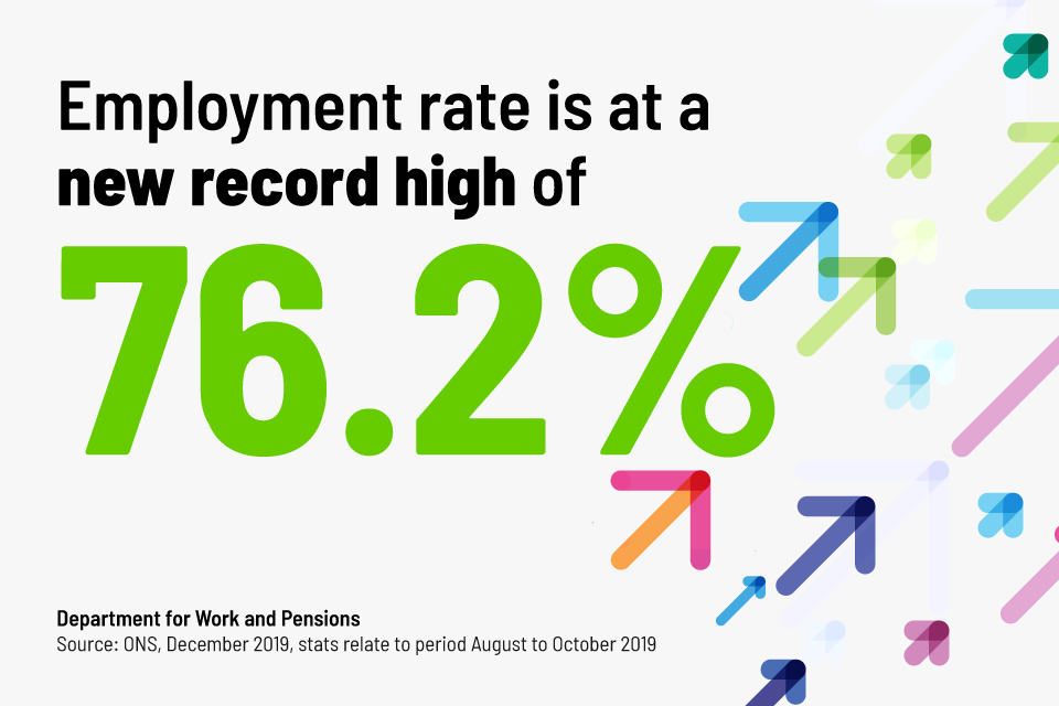 UK jobs market booms with record high employment rate GOV.UK