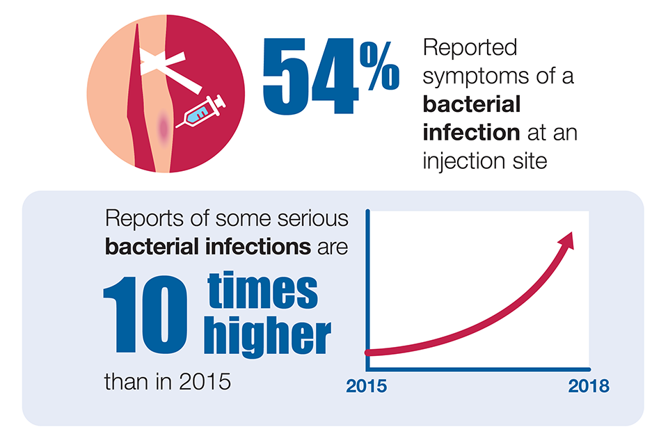 Bacterial infections infographic