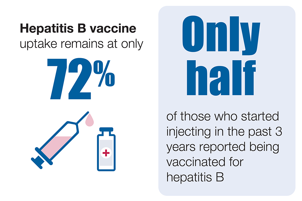 Hepatitis B infections infographic