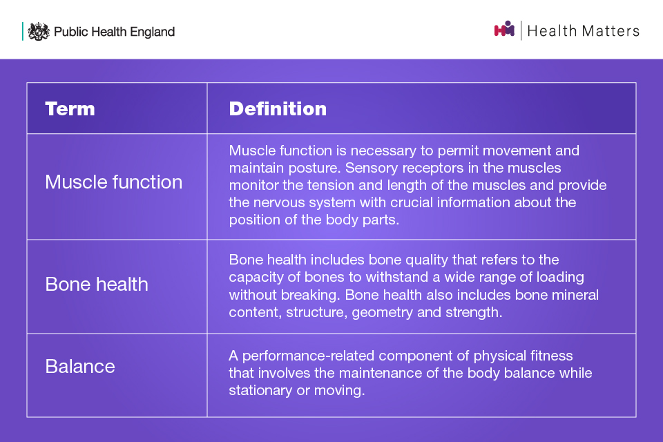 Definitions of muscle function, bone health and balance