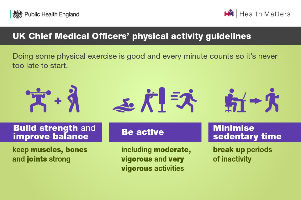 UK Chief Medical Officers' physical activity guidelines: build strength and improve balance, be active, and minimise sedentary time