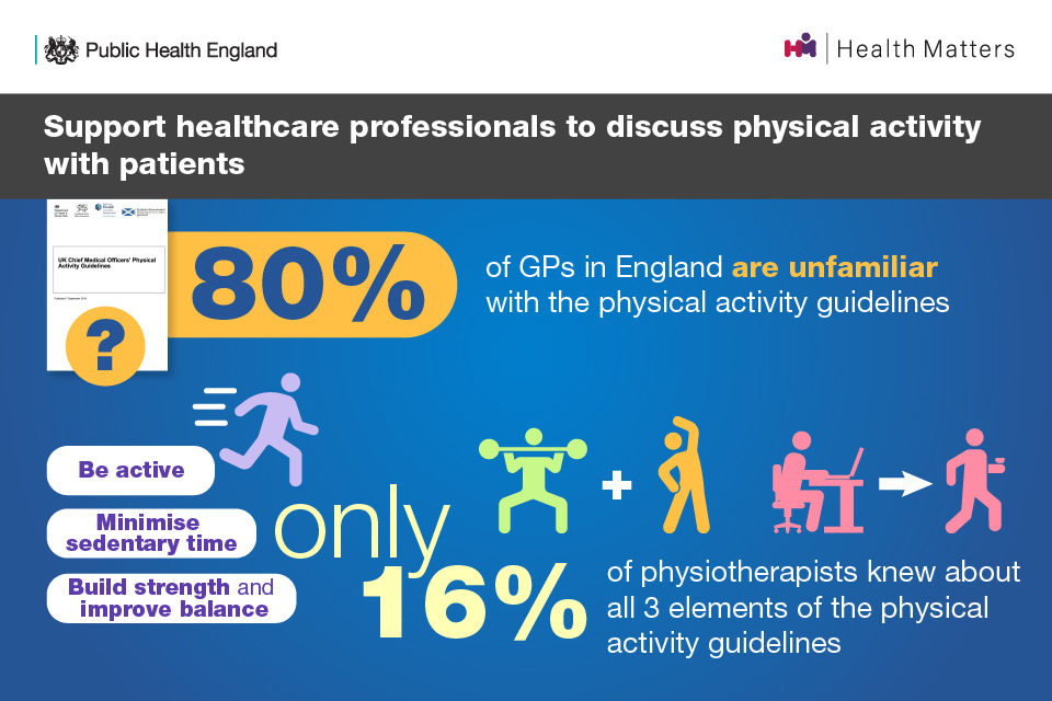 Support healthcare professionals to discuss physical activity with patients