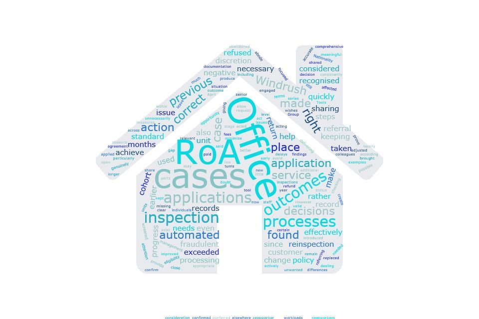 Inspection Report Published: A reinspection into failed right of abode applications and referral for consideration for enforcement action