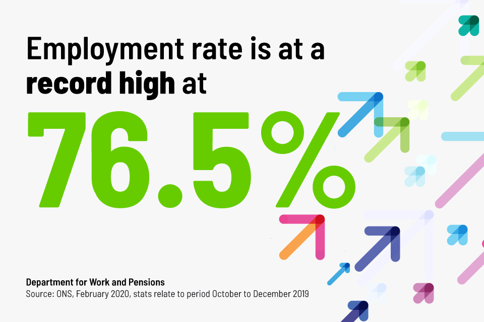 Employment rate statistic