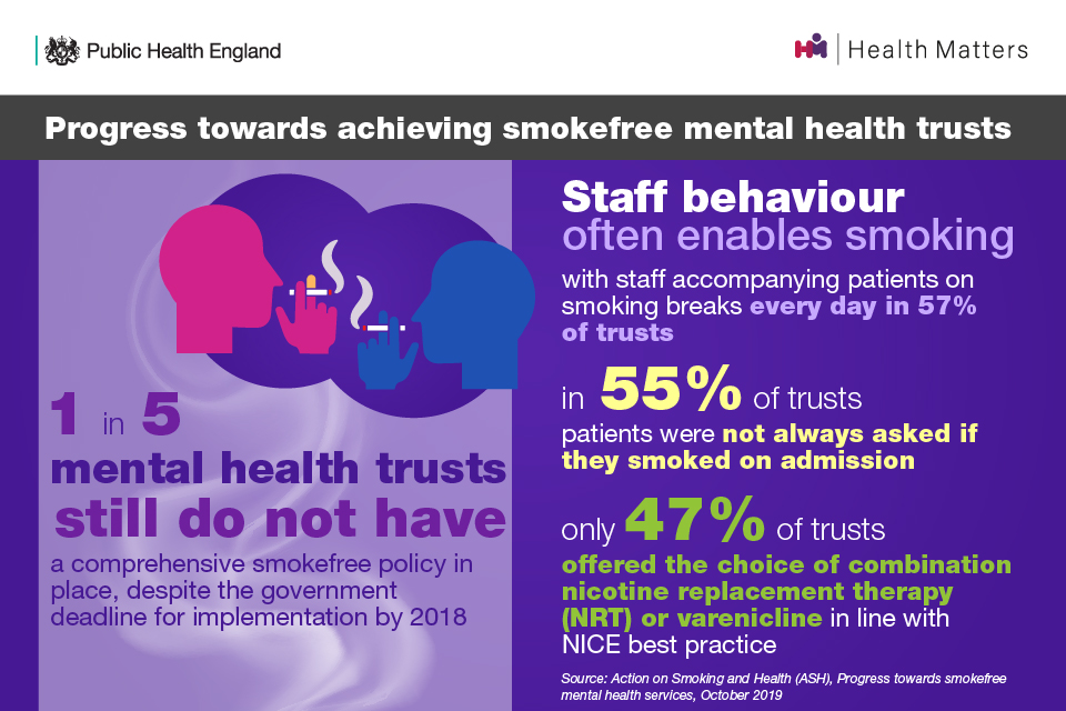 Progress towards a smokefree NHS