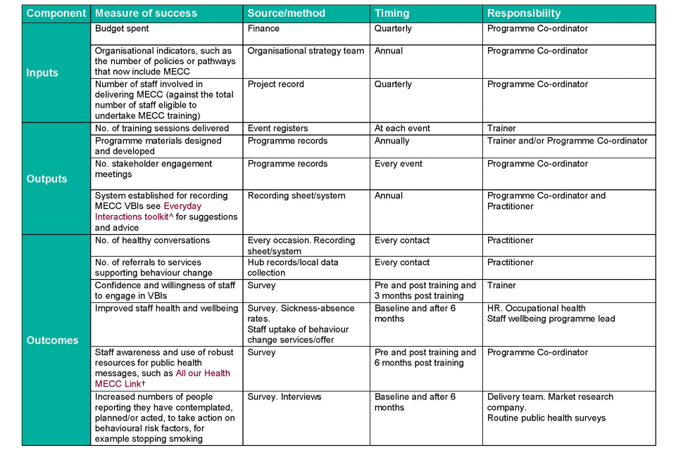 Table 3 Example Indicators Framework