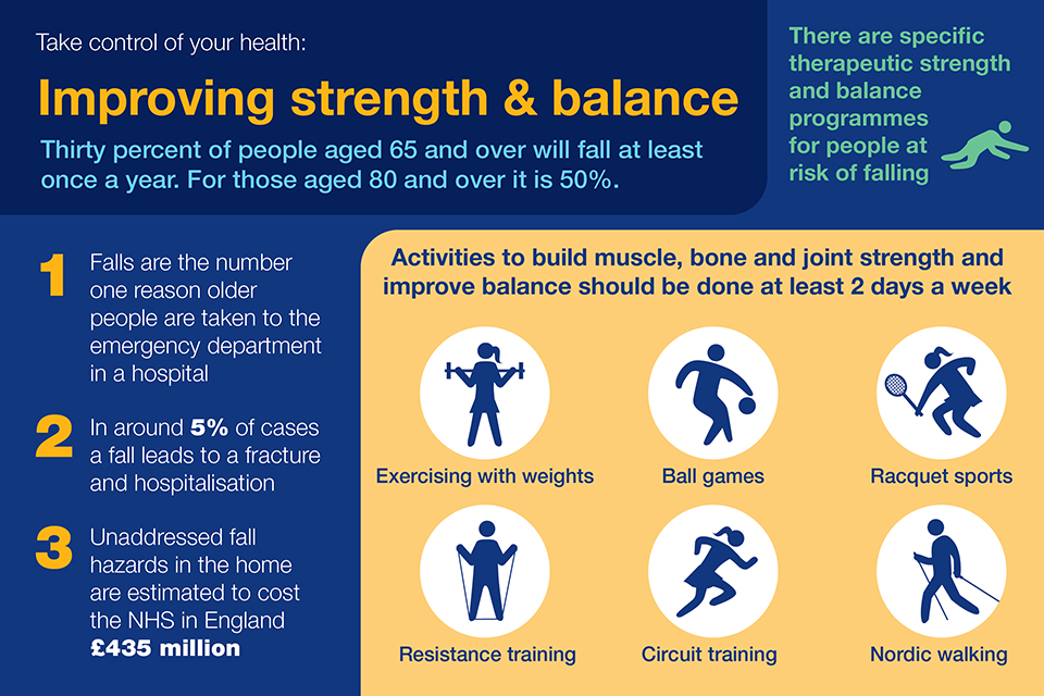 Graphic showing ways to improve strength and balance.