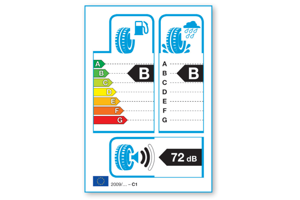 Example of tyre label showing B rating for fuel efficiency, B rating for wet grip, 72 decibels for noise rating