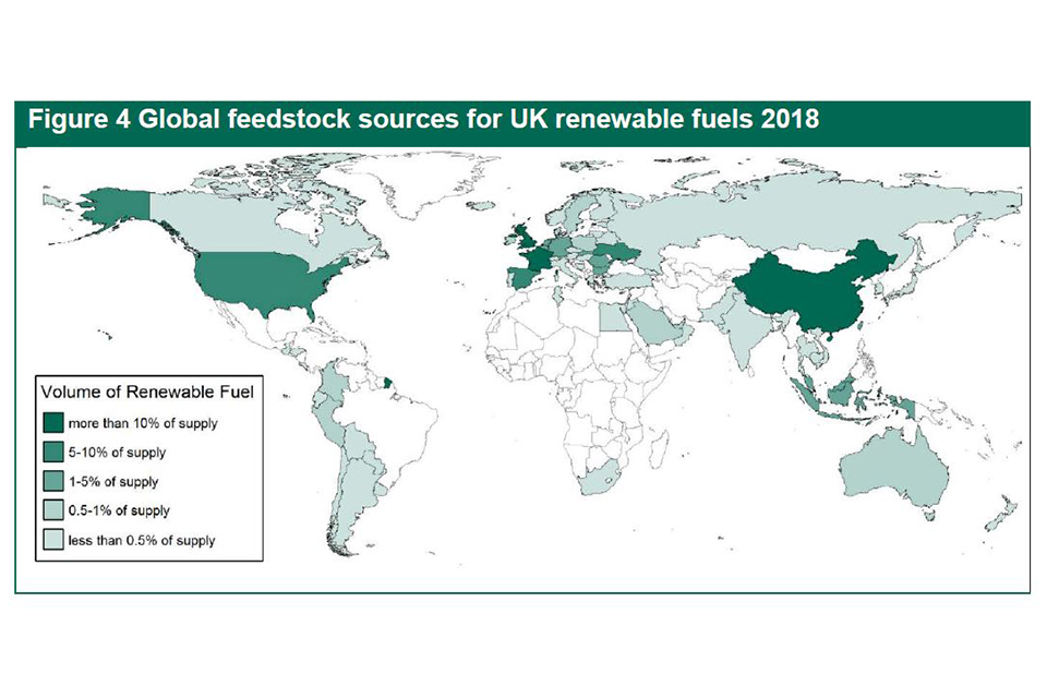 Map showing countries supplying renewable fuel, split between more than 10% of the supply, 5-10% of the supply, 1-5% of supply, 0.5-1% of supply and less than 0.5% of supply. 