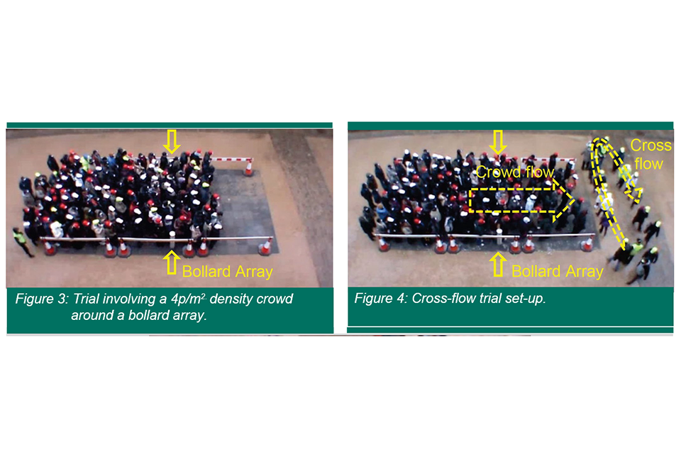 Trial of crowd movement through a bollard array, showing the effect of cross flow