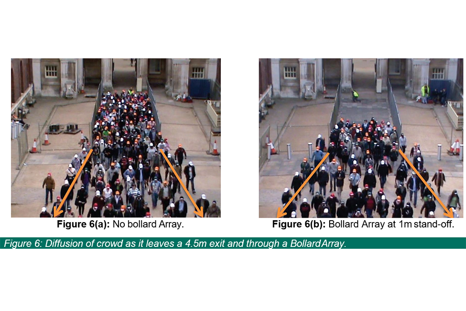 Two images showing movement of a crowd leaving a 4.5 metre exit with and without a Bollard Array.