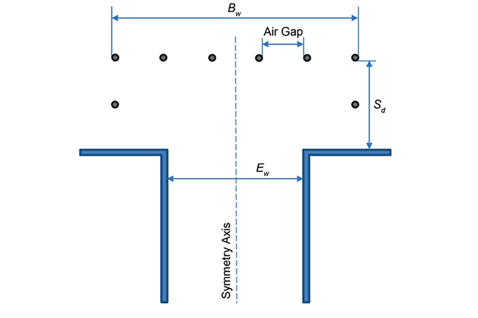 Diagram showing bollard array arrangement around an exit