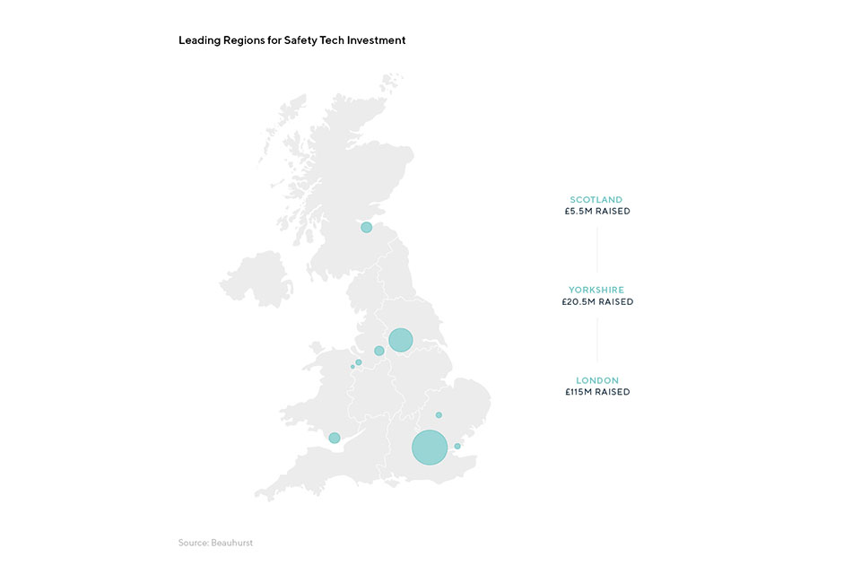 Leading regions for Safety Tech investment