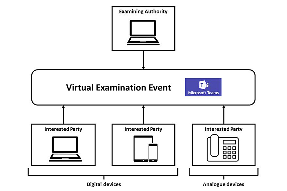 More inquiries and hearings to be held virtually in June