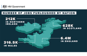 Number of jobs furloughed by nation
