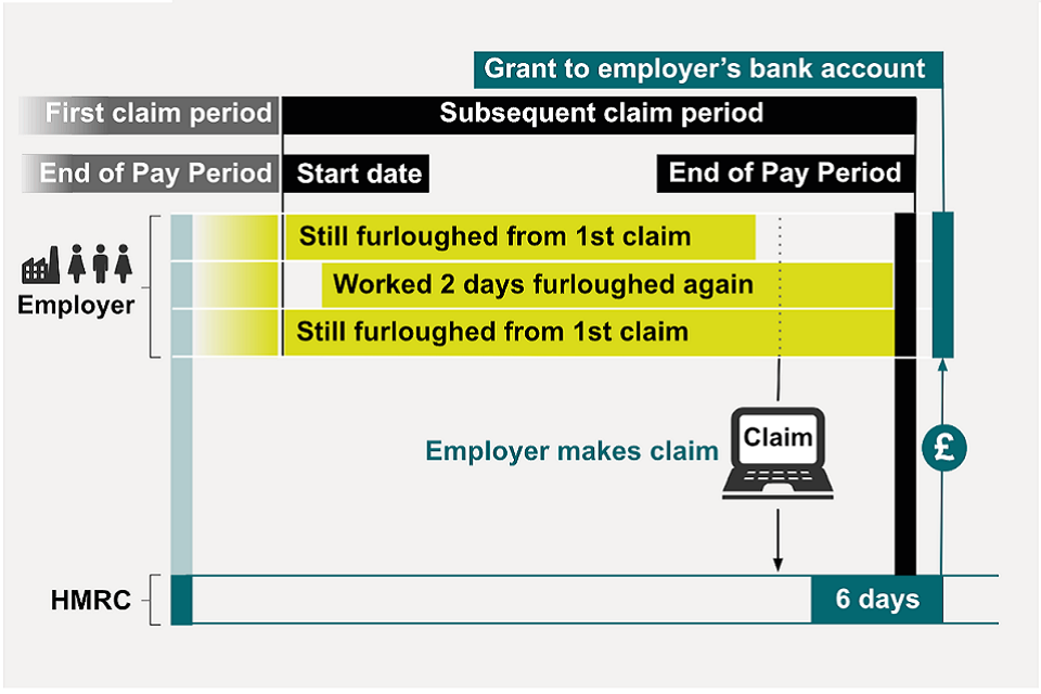 Example of a second claim