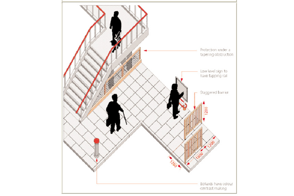 Diagram: Fences and guard-rails