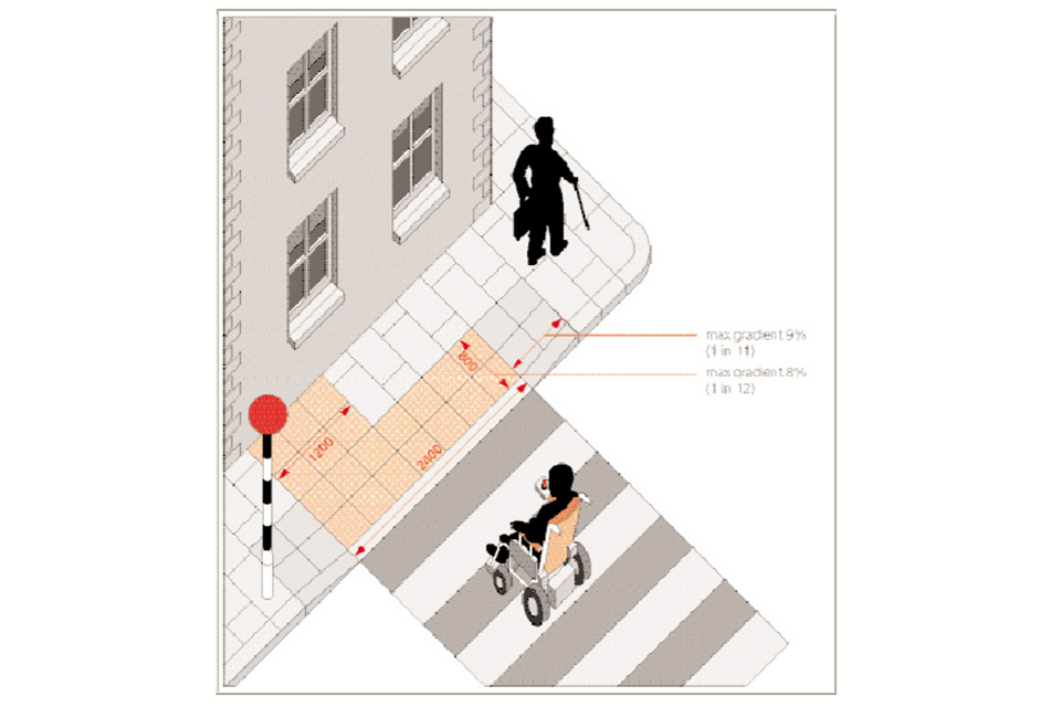 Diagram: dropped kerbs and raised crossings