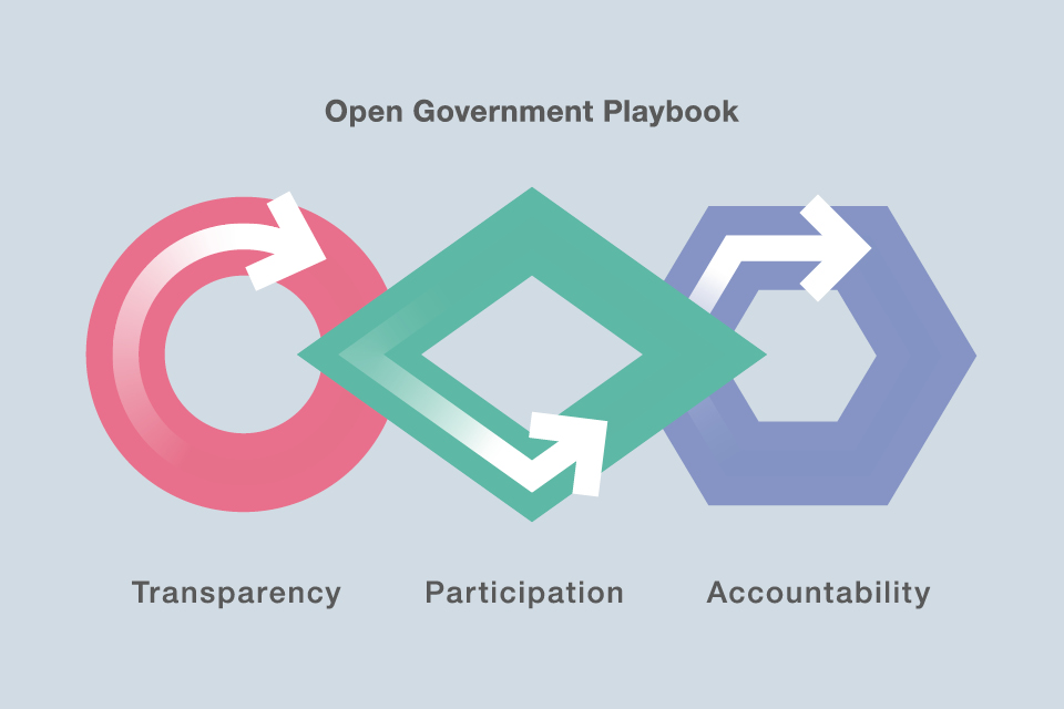 Open Government Playbook main image