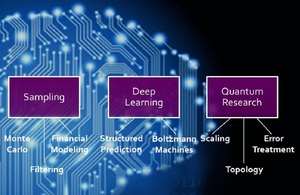 Range of quantum computing applications