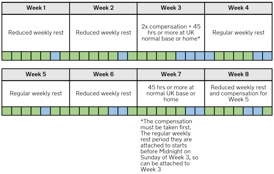 Hgv Driving Hours Spreadsheet Funtycampus