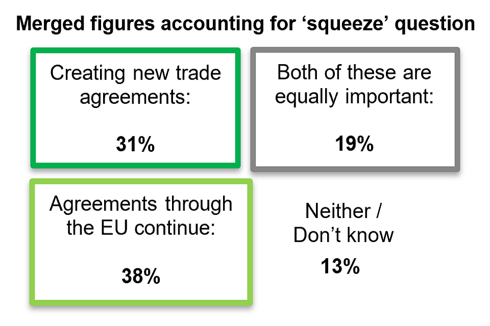 Figure showing merged figures accounting for squeeze question 
