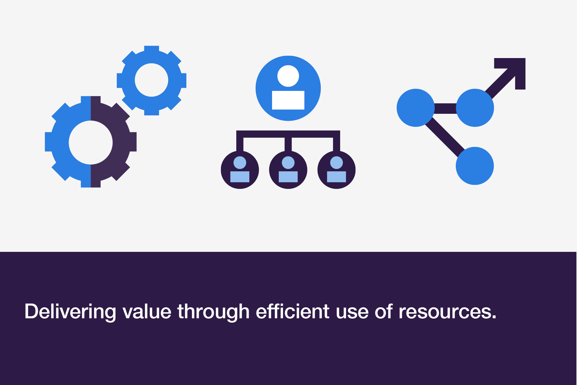Delivering value through efficient use of resources.
