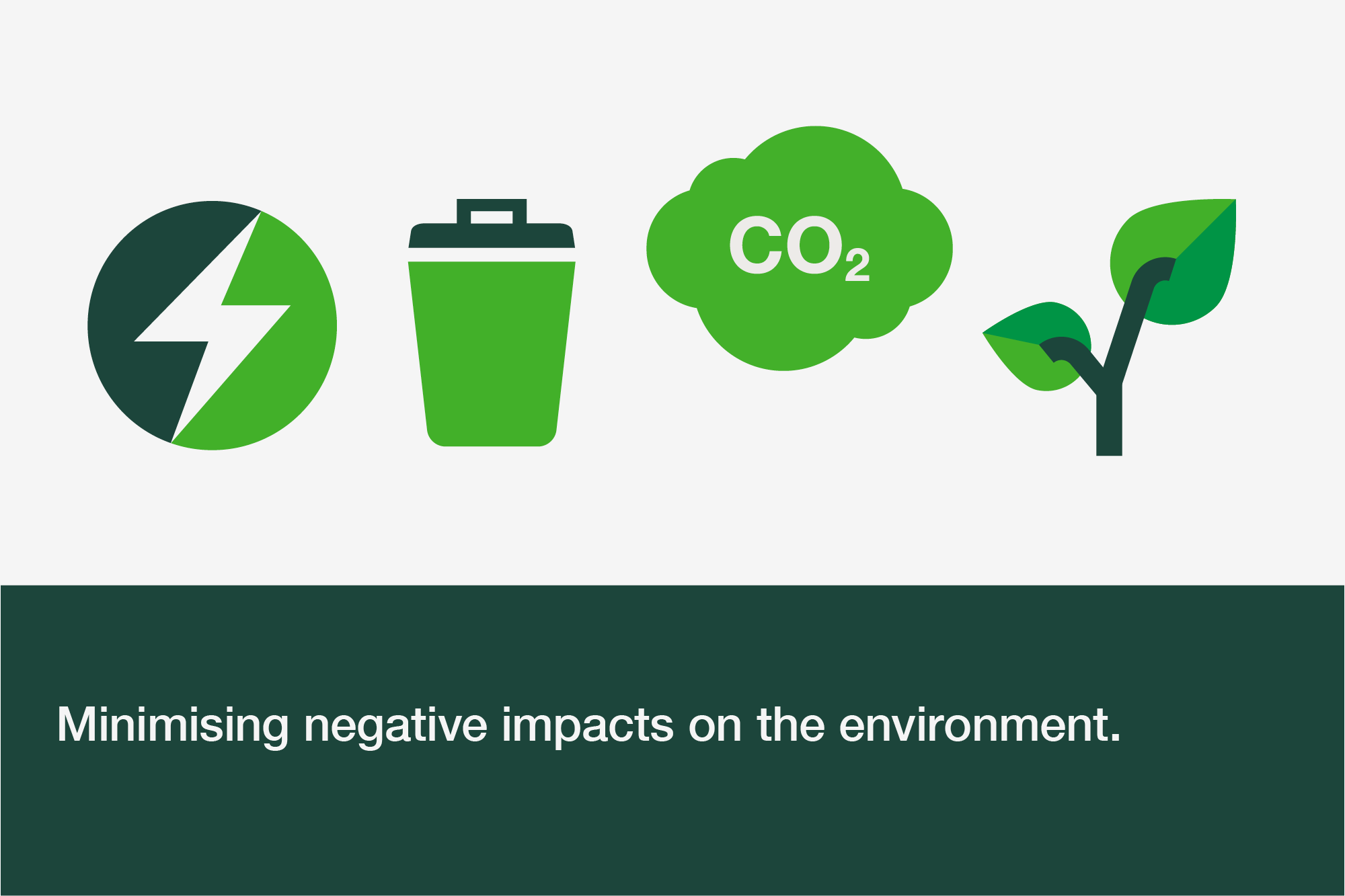 Minimising negative impacts on the environment.