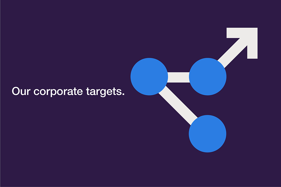 Our corporate targets.