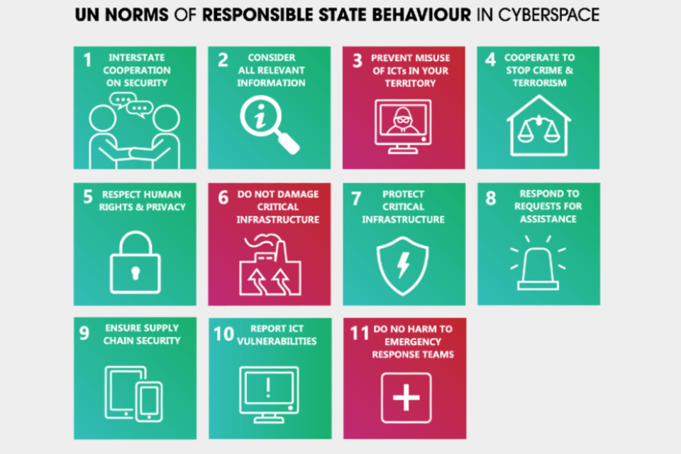 UN Norms of responsible states of behaviour