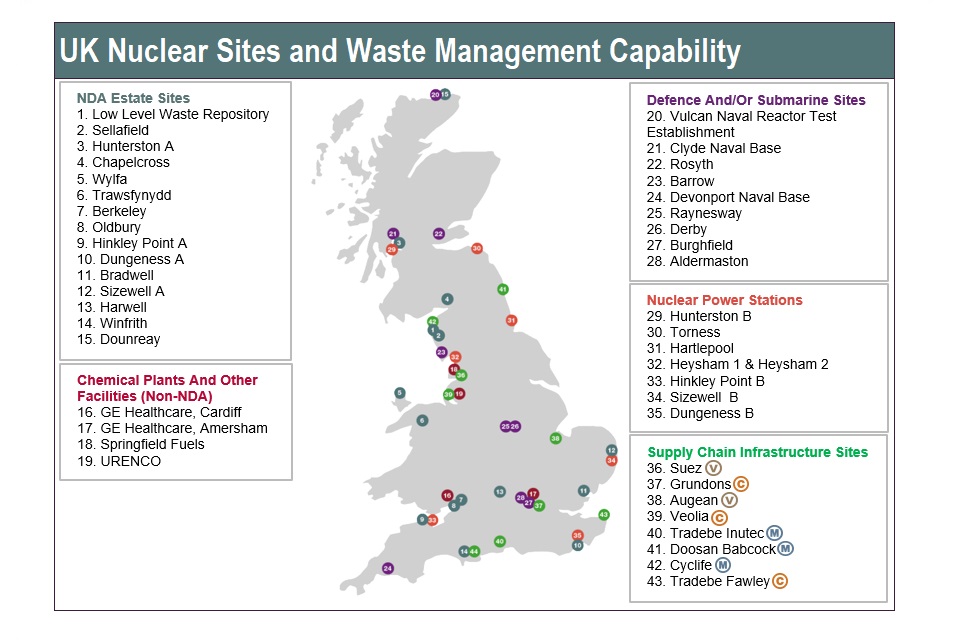 This image illustrates the UK Nuclear Sites and Waste Management Capability locations in the UK.  More information is available via the Key Stakeholder weblinks following this section.