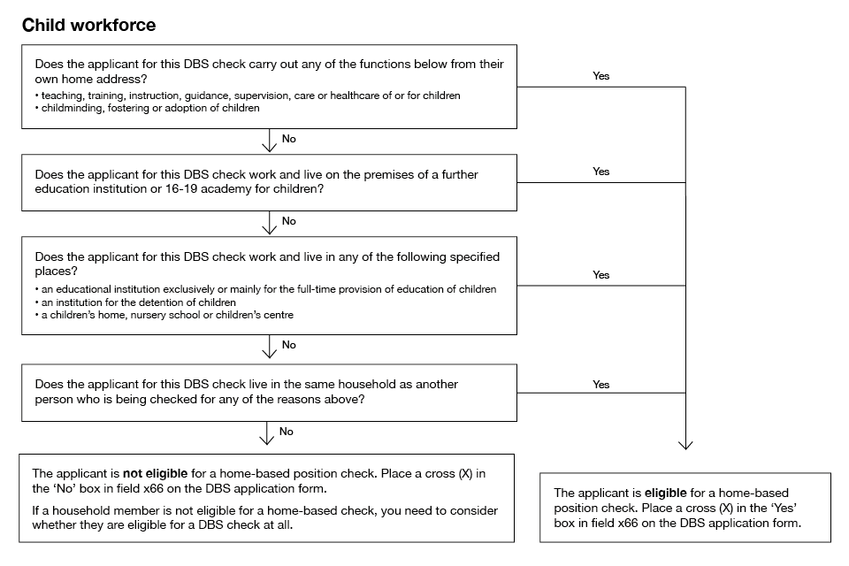 Home-based positions flowchart for the child workforce