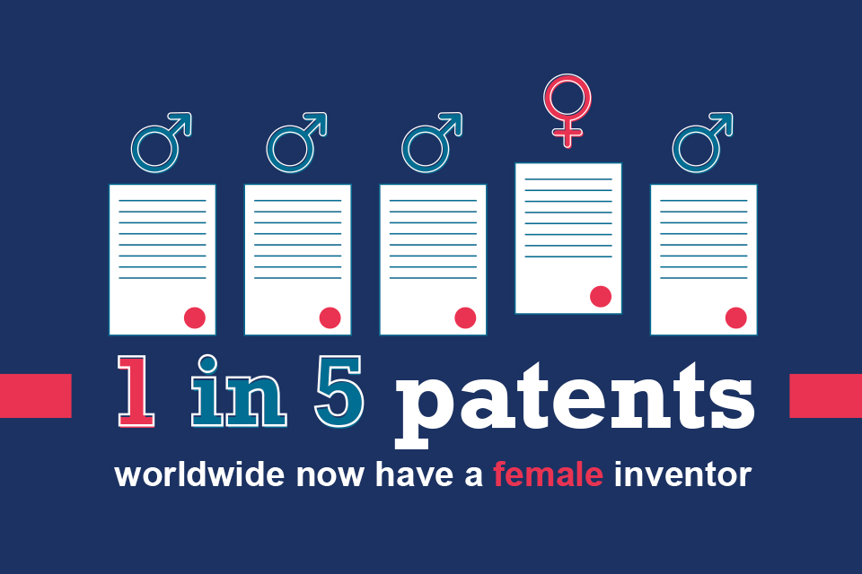 Key findings: 1 in 5 patents worldwide now have a female inventor