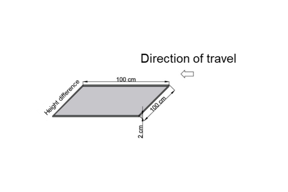 Диаграмма теста устойчивости 2, показывающая пандус спуска и подъема с разницей в высоте 2 см относительно уровня катания (размер 100 см в длину и 100 см в ширину). Направление движения показано в сторону подъема.
