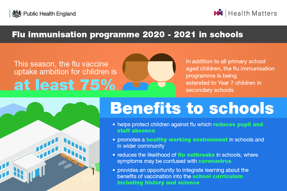 Benefits of extending the programme to Year 7 children, include protect them against flu, reducing absences; healthy working environment; reduced likelihood of confusing symptoms with COVID-19; opportunity to include vaccination in the curriculum.