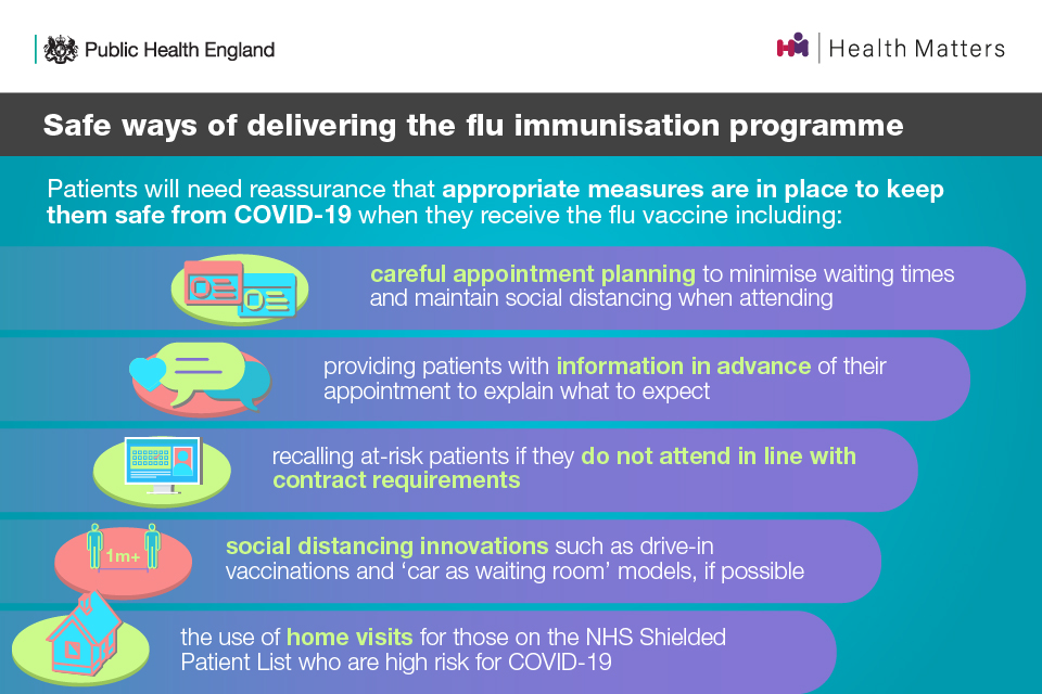 Safe ways of delivering the flu immunisation programme include appointment planning to minimise waiting times, social distancing innovations, providing patients with information in advance of their appointment.