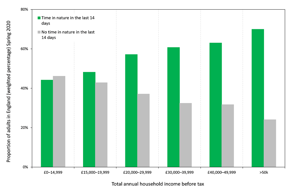 Total annual household income before tax