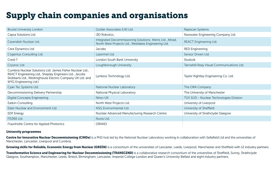 Supply chain companies and organisations