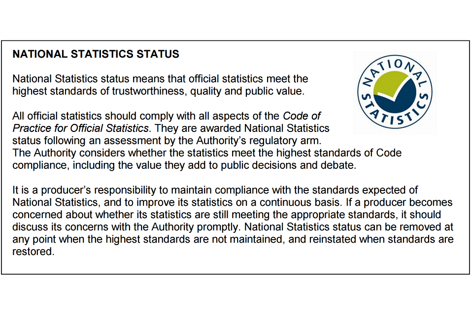 Text box indicating the relevant figures have achieved the standards set by National Statistics and the National Statistics logo.