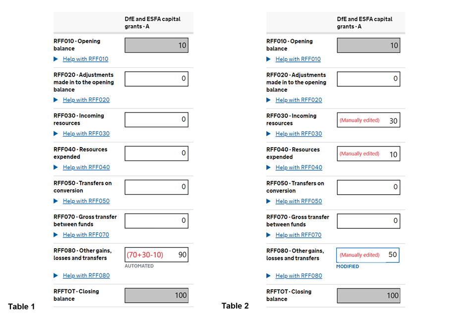 Table 1 and 2