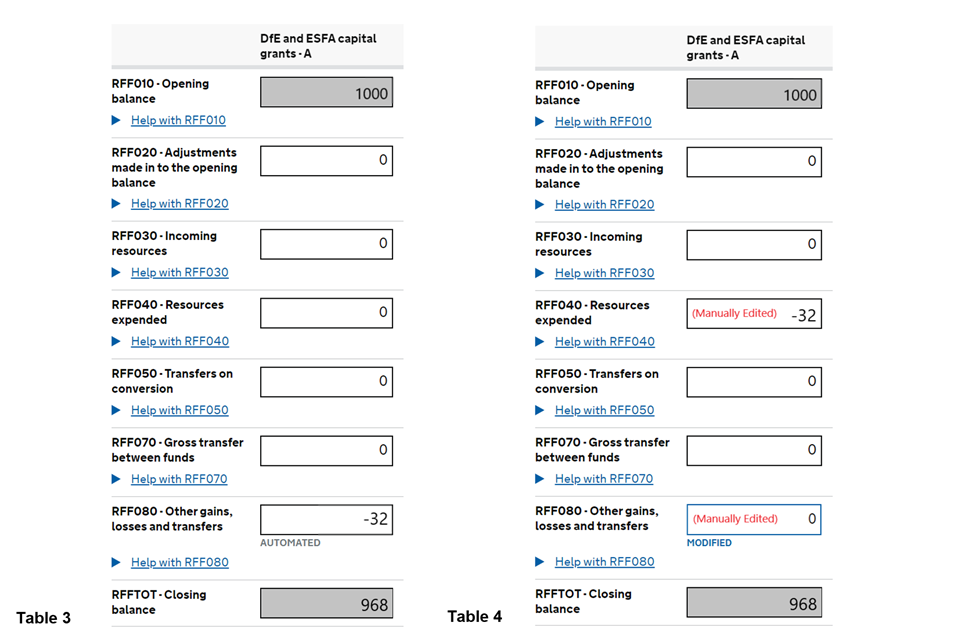 Table 3 and 4