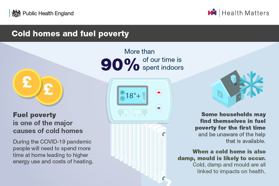 This infographic highlights the impact of cold weather and fuel poverty, and the likelihood that during COVID-19 people will be at home more often. 