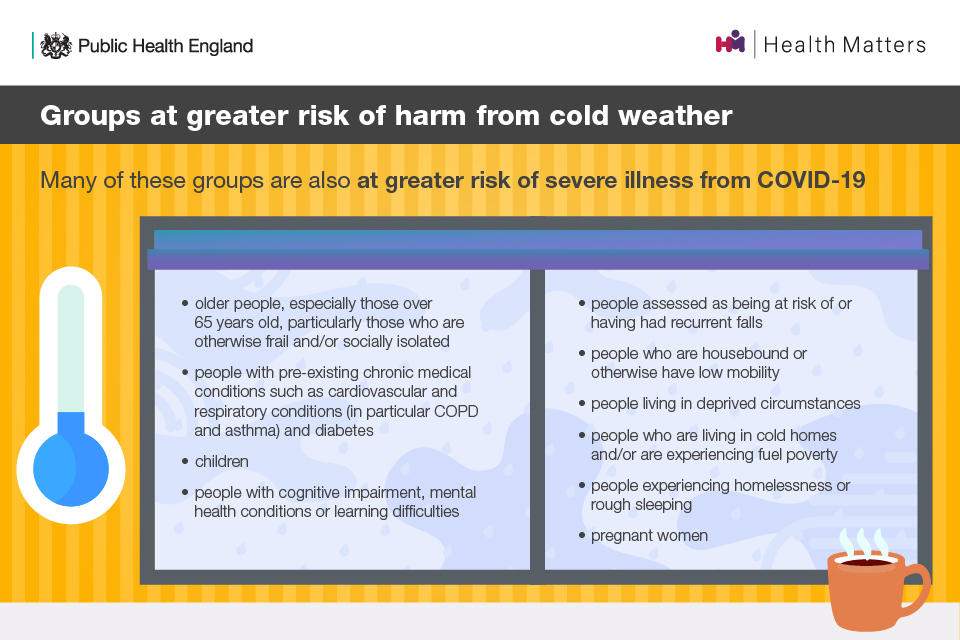 An infographic showing the groups of people more at risk of harm from cold weather, such as over sixty-fives and children.